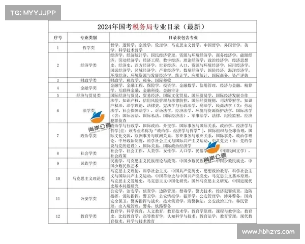 2019年国家公务员考试专业分类目录