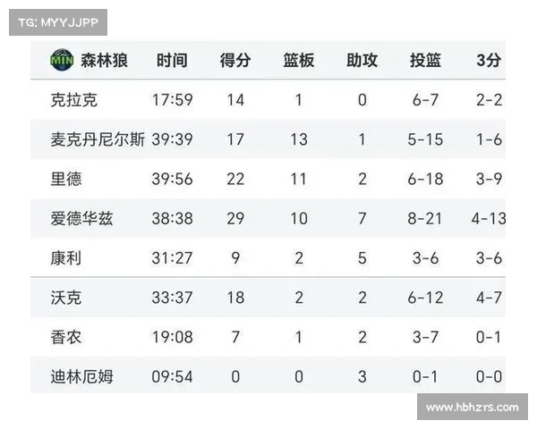 2025年3月18日NBA加时赛战报分析:火箭VS76人,步行者VS森林狼 2025年3月18日NBA加时赛战报分析:火箭VS76人,步行者VS森林狼